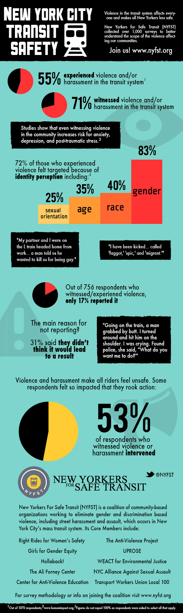 New Yorkers For Safe Transit Infographic