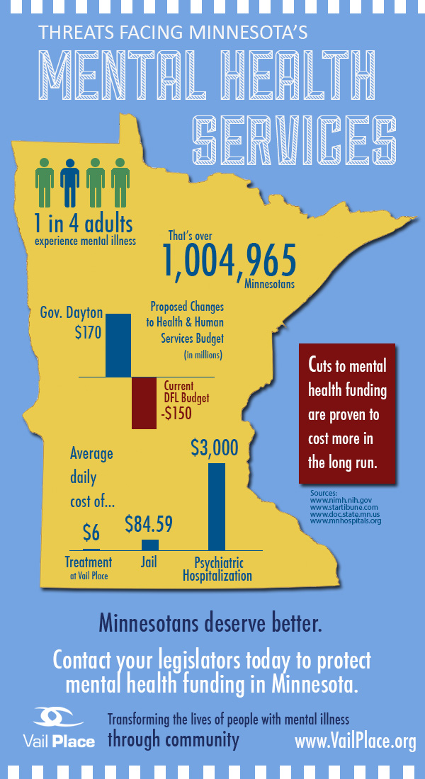 Minnesota Mental Health Infographic